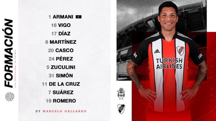 Formación de River contra Gimnasia
