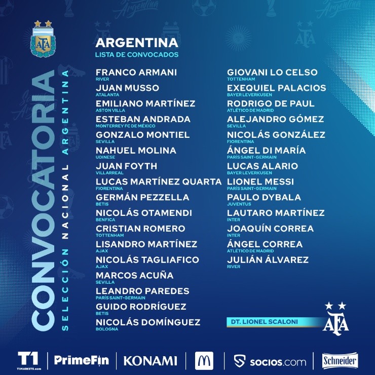 La Selección Argentina, plagada de jugadores de River