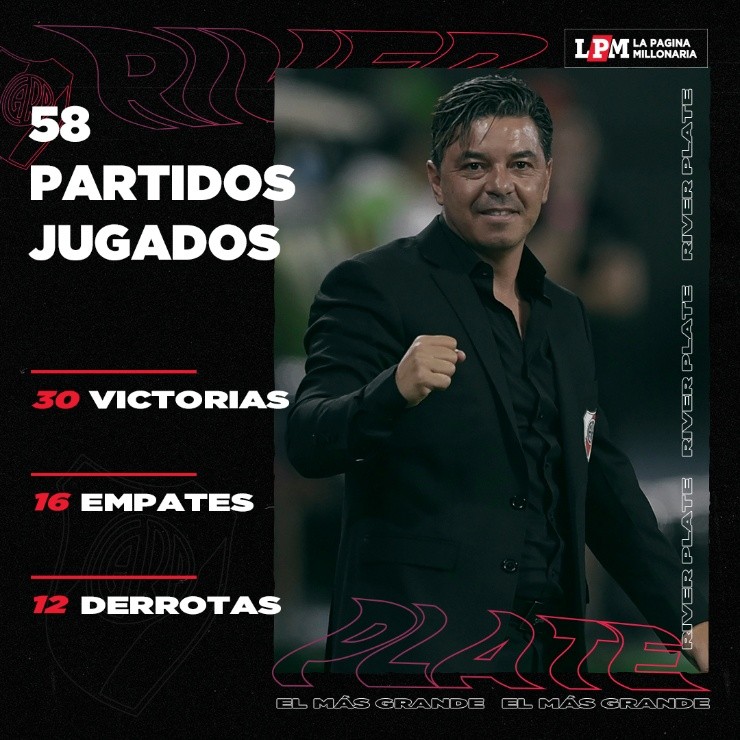 River sacó el 60,92% de los puntos en el año