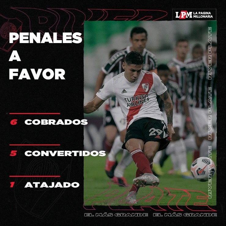 Detalle de los penales a favor de River en 2021