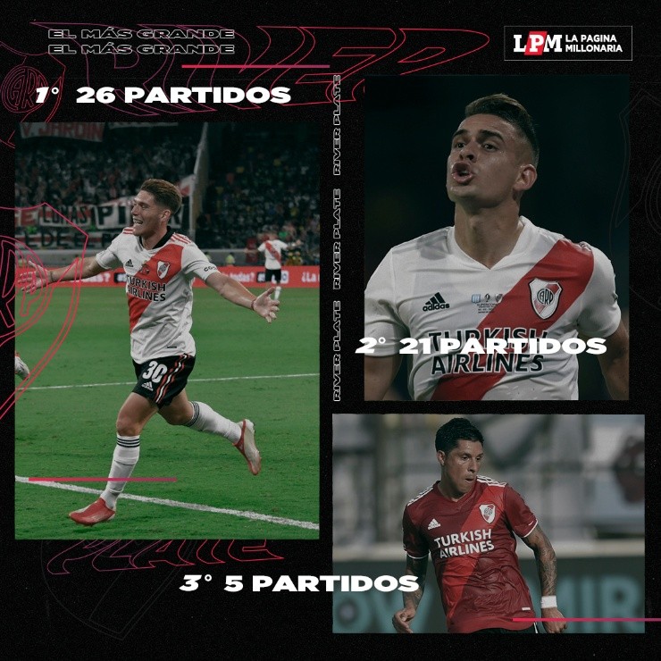 Las camisetas que más utilizó River en el año