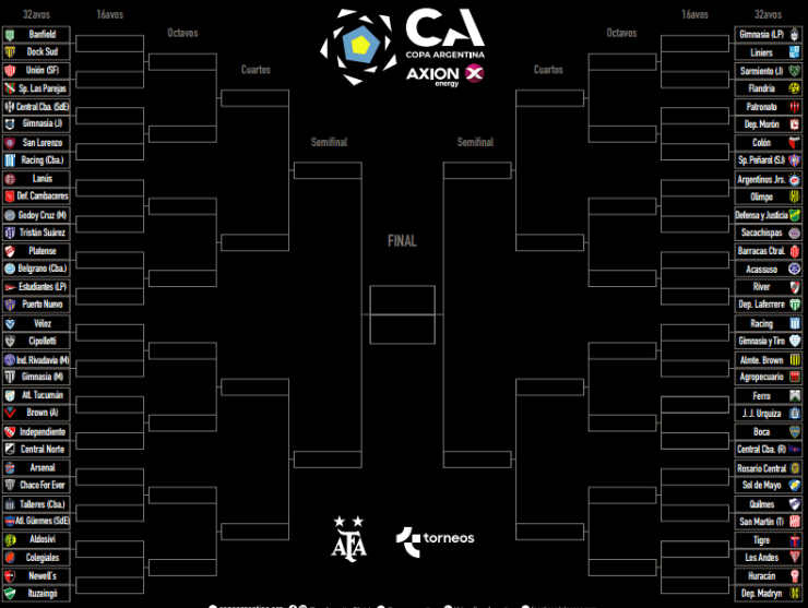 Fixture Copa Argentina 2022