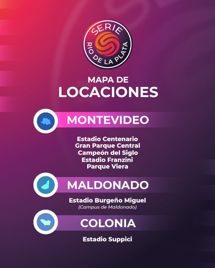 Los estadios uruguayos que son parte del torneo (@SerieRdeLP)