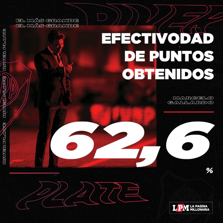 Efectividad de puntos de la Era Gallardo