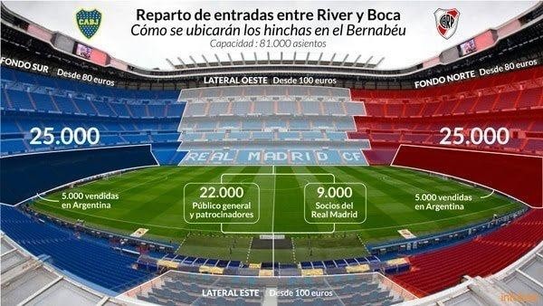 Así se repartirán los sectores en el Santiago Bernabéu.