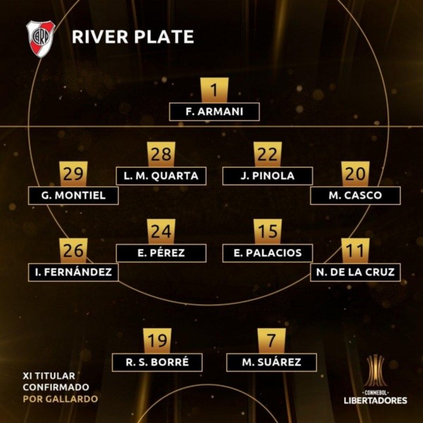 River Plate Hoy Formacion