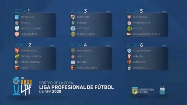 zonas copa liga profesional zonas copa liga profesional