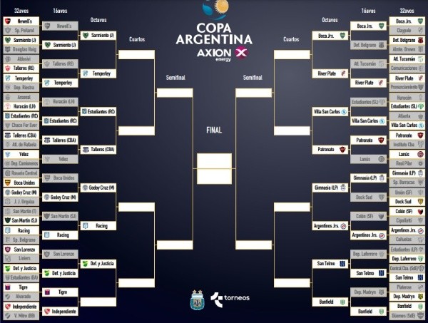 La Fecha Para El River Vs Boca De Copa Argentina La Pagina Millonaria