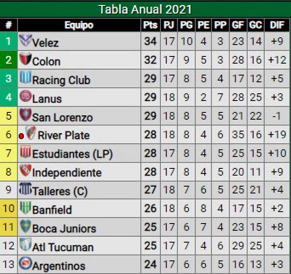 tabla copas 2022