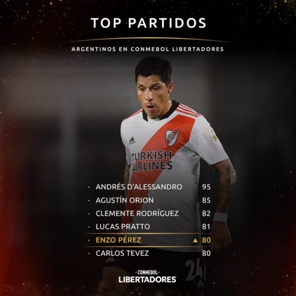 enzo perez partidos libertadores