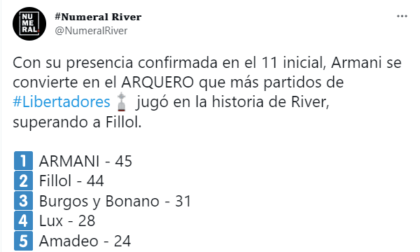 Armani superó a Fillol