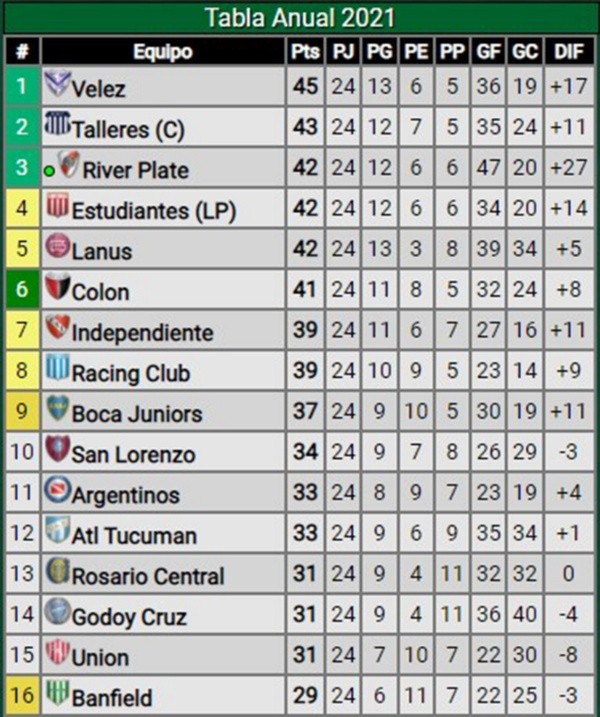 tabla anual copas 2022 tabla anual copas 2022