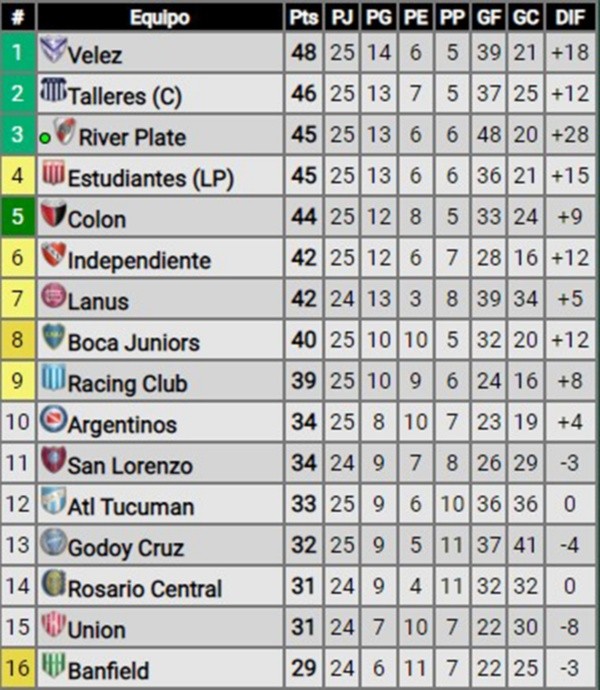 tabla anual copas 2022 tabla anual copas 2022
