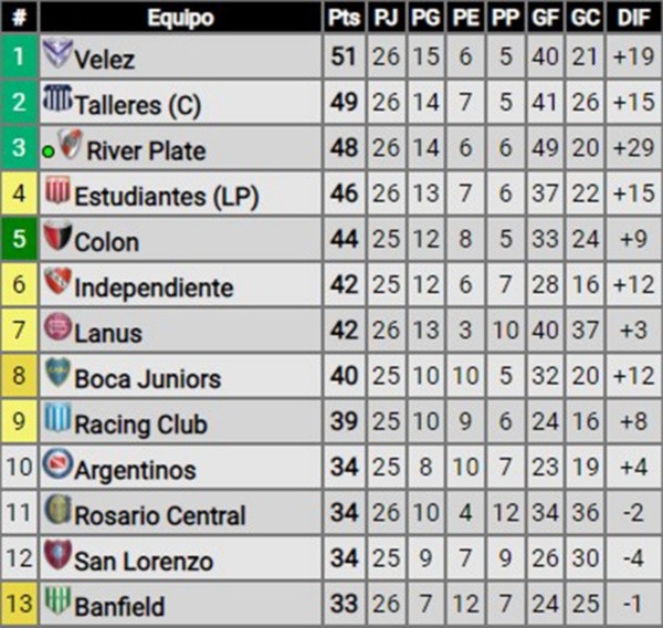 tabla anual copas 2022 tabla anual copas 2022