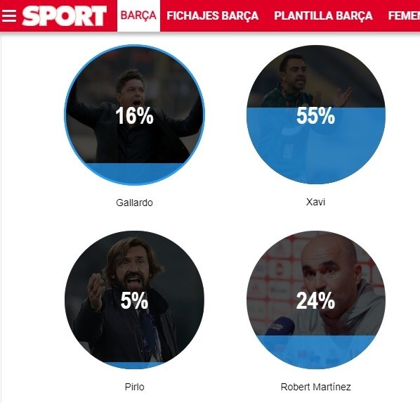 Gallardo, entre los candidatos a dirigir al Barcelona