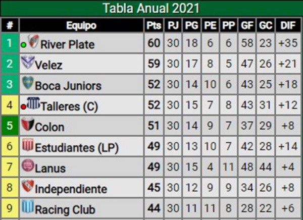 tabla anual copas 2022