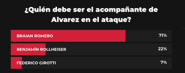 Los resultados parciales de la encuesta de LPM.
