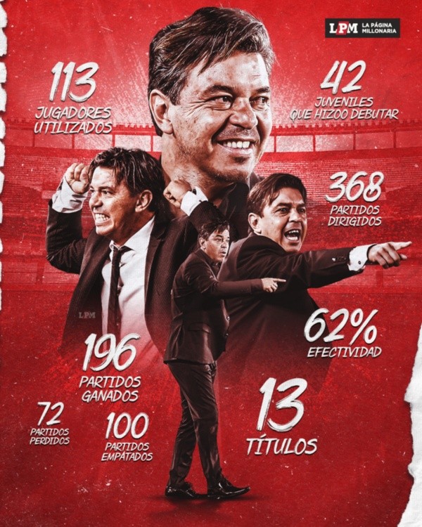 estadisticas gallardo