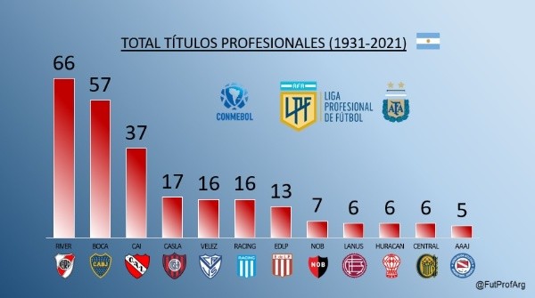 titulos profesionales river boca