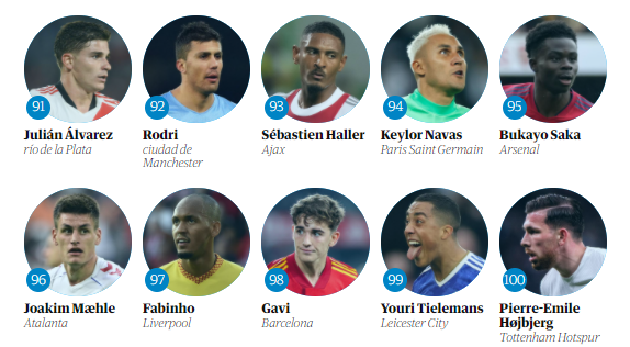 Julián Álvarez en The Guardian