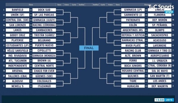 Así quedó el cuadro de la próxima Copa Argentina. (Foto: Captura TV).