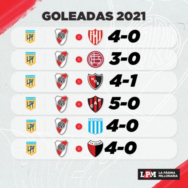 Goleadas 2021 de River