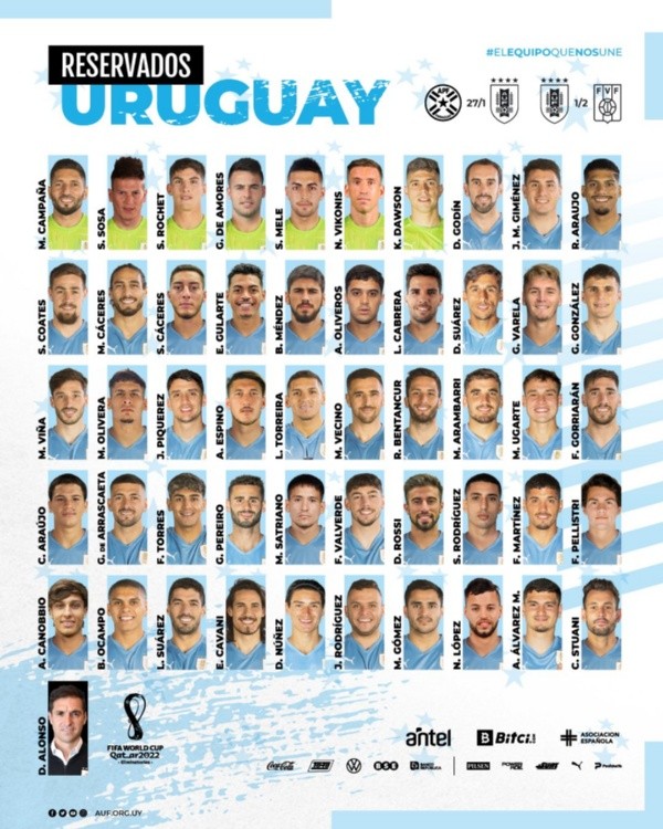 Convocatoria Uruguay