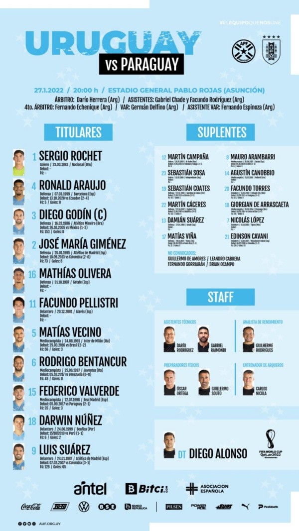 La formación de Paraguay vs. Paraguay (Prensa Selección Uruguay)