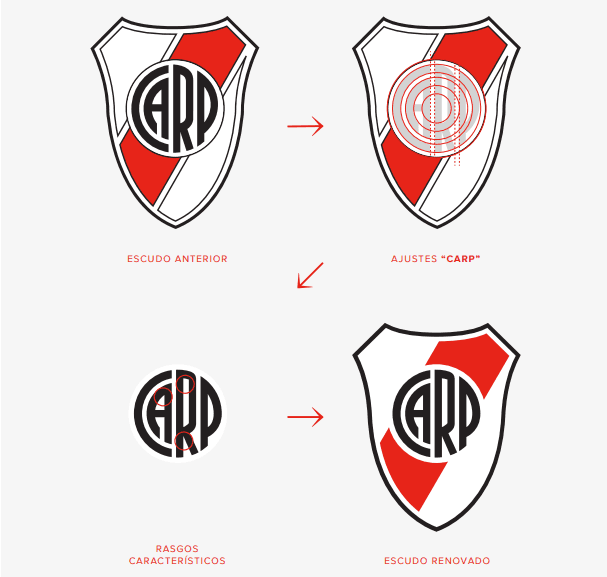 Se ajustó el monograma CARP, reforzando geometrías apuntando a lograr mayor pregnancia y síntesis (Prensa River Plate)