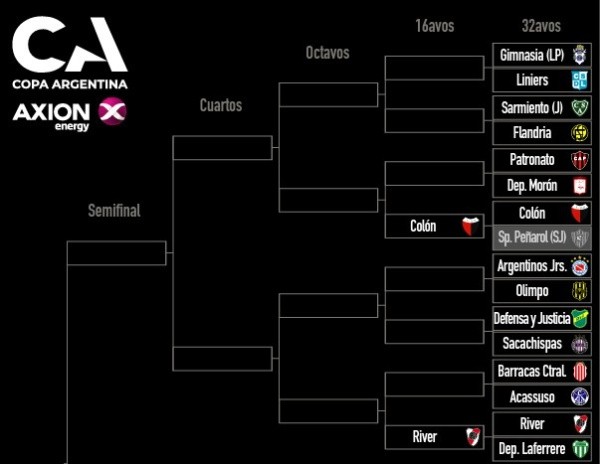 cuadro copa argentina 2022