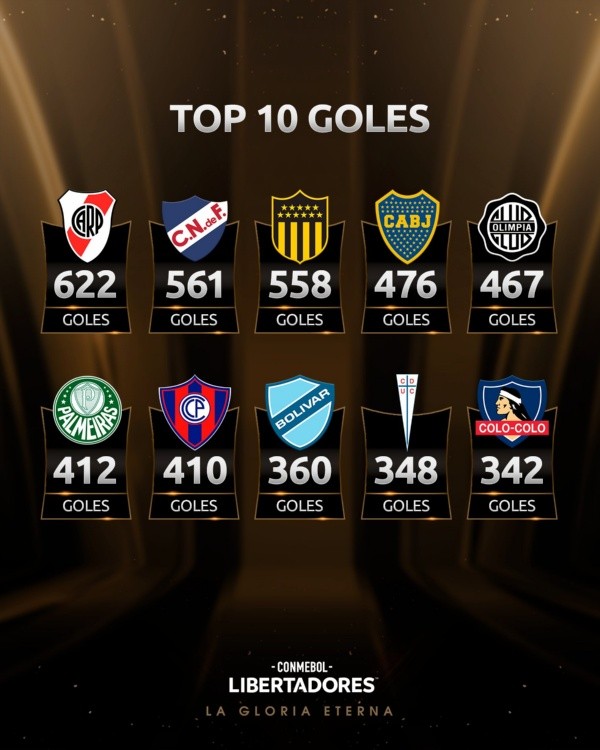 Libertadores