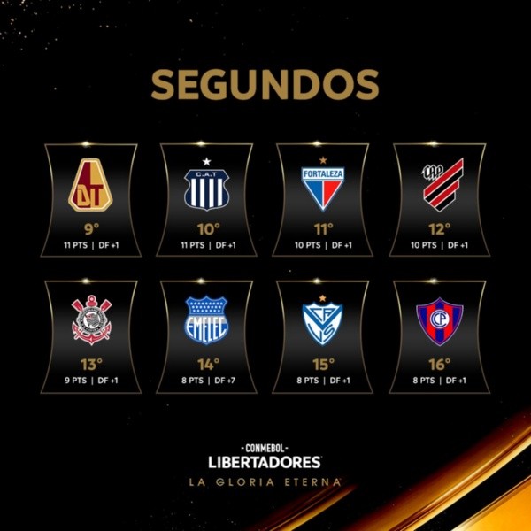 Del mejor al peor: así quedó confeccionada la tabla de los segundos.