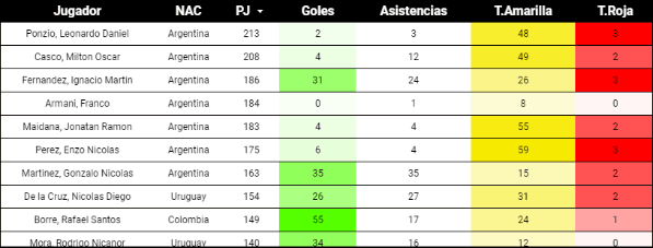 Fuente: @Dami_Eiber