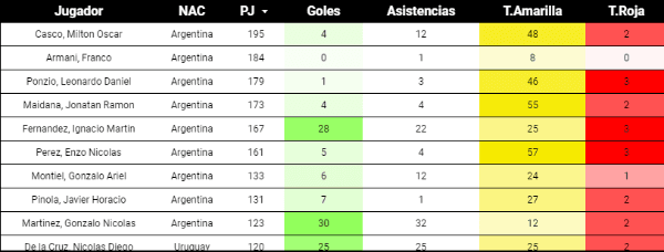Fuente: @Dami_Eiber