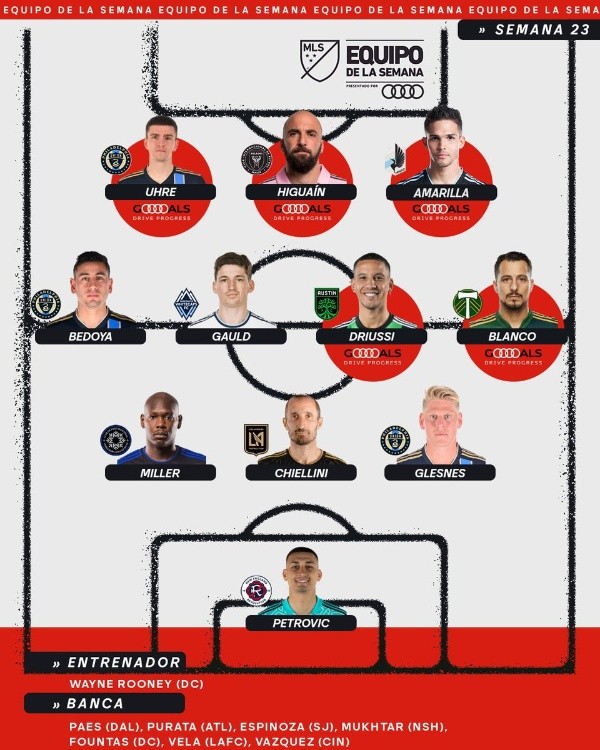 El equipo ideal, con Driussi y el Pipa Higuain