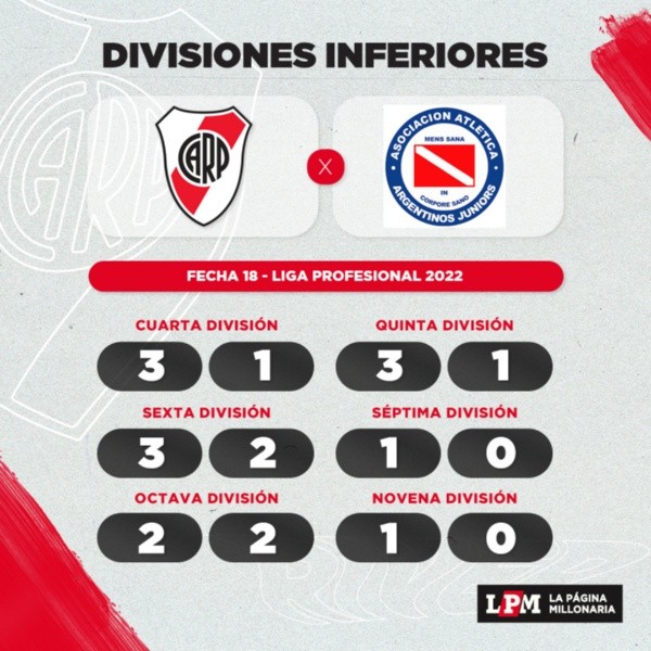 Los resultados de la fecha 18