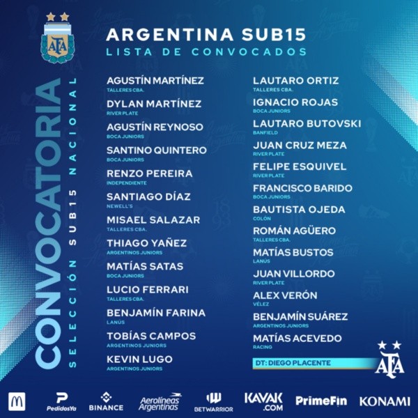 Los convocados por Diego Placente