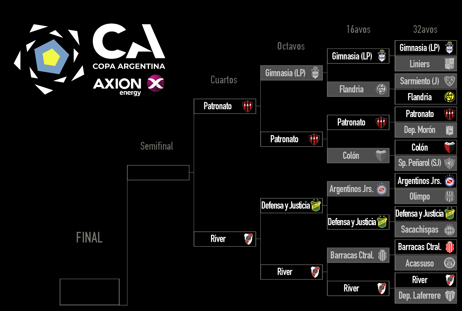 cuadro copa argentina