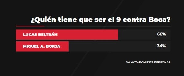 Los resultados de la encuesta de La Página Millonaria.