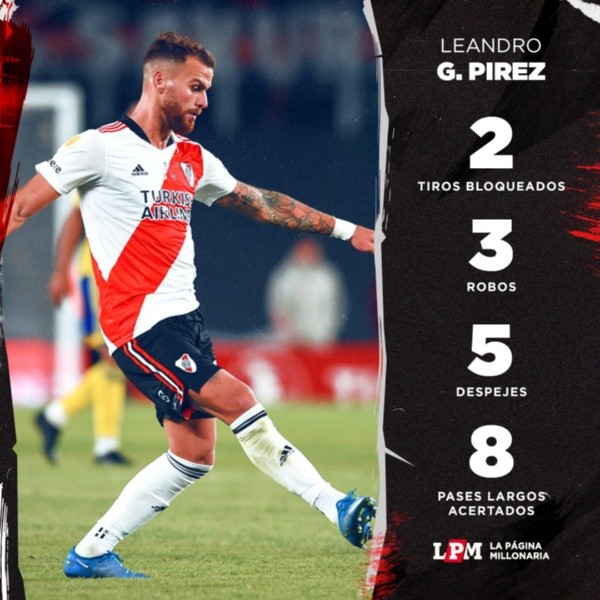 El partido de Pírez ante Argentinos en números.