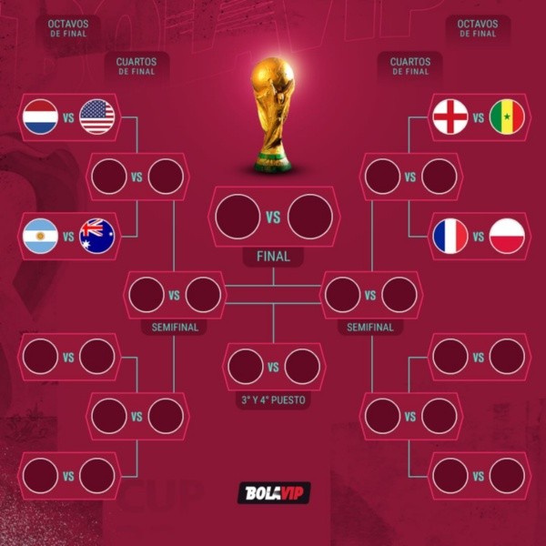 llave cuadro mundial