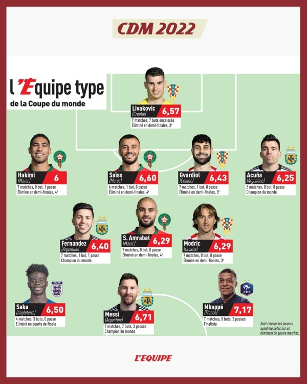 L'Equipe