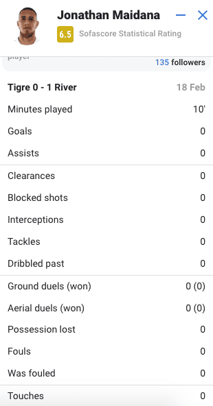 En cero: el partido de Maidana según datos de Sofascore.