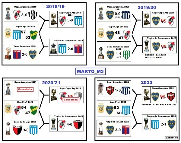 Imagen ilustrativa con las finales que aún están pendientes de jugarse.