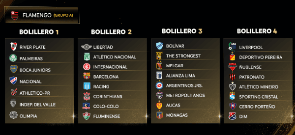 Así estarán compuestos los cuatro bolilleros (Conmebol)