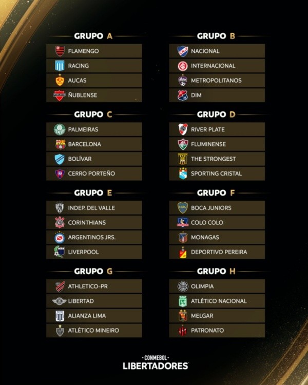 Así quedaron los grupos de la Copa Libertadores.